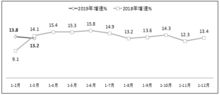 工信部 一季度软件业务收入增长稳中有升 同比增长14.4