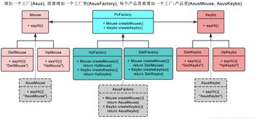 软件设计模式 抽象工厂模式