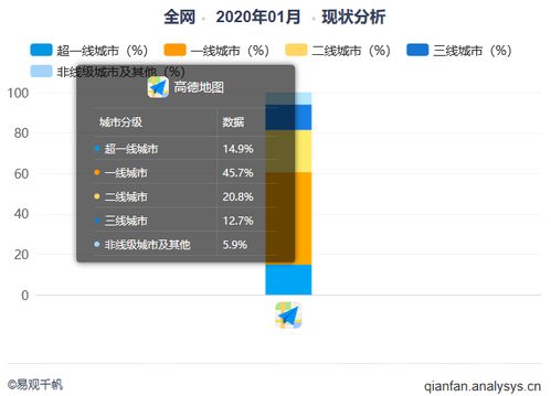 产品体验报告 高德地图 地图软件中的行业黑马