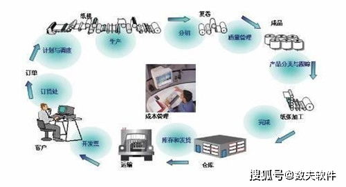 mes系统对生产有哪些帮助和作用