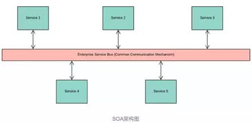 启迪云技术栈 微服务详参,值得收藏