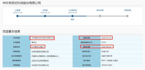 两月过会传喜报 吹响芯片集结号