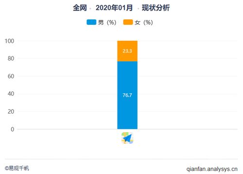 产品体验报告 高德地图 地图软件中的行业黑马
