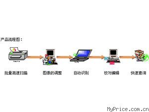 【文通 IT-Doc公文高速录 单机版】报价_参数_技术支持_图片_评论_厂家 (文通)Wintone IT-Doc公文高速录 单机版办公软件产品总览-MyPrice价格网