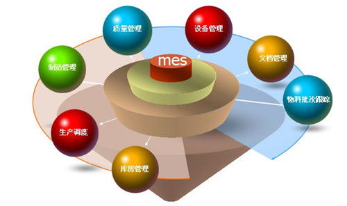 mes生产系统选择要考虑哪些