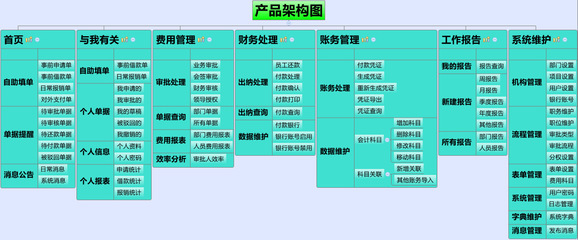 【供应国峰云费用管理系统】价格,厂家,图片,管理软件,深圳市国峰软件-